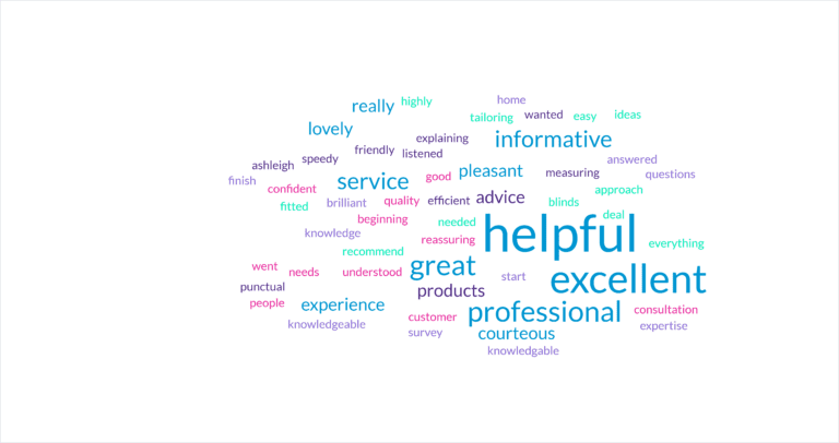 Top Rated for Customer Service Village Blinds and Shutters