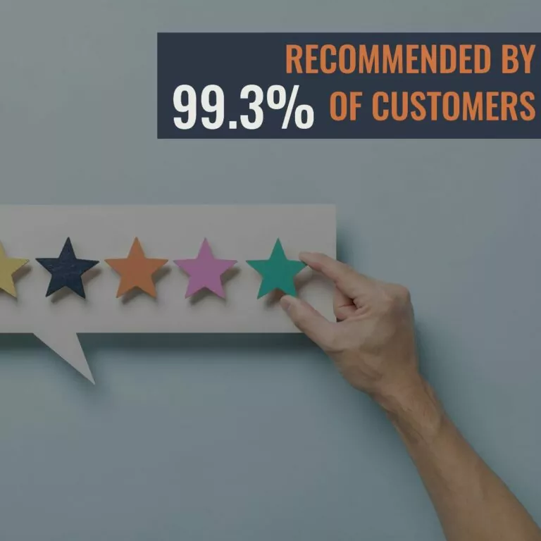 99% Customers Recommend us A Commitment to Excellence: What Our Customers Are Saying About Village Blinds and Shutters